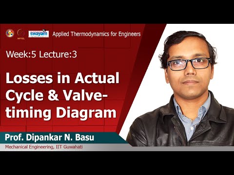 Applied Thermodynamics For Engineers Introduction Video