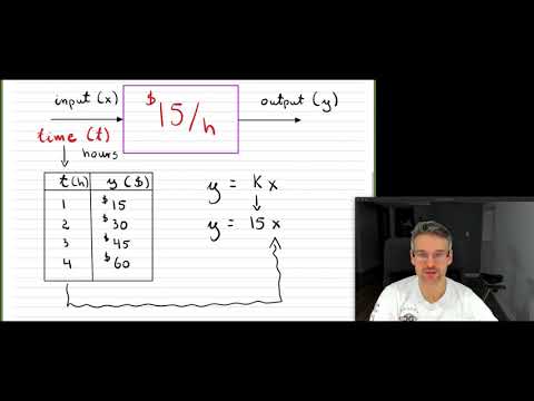 Grade 9 Math - Direct Proportion or Direct Variation