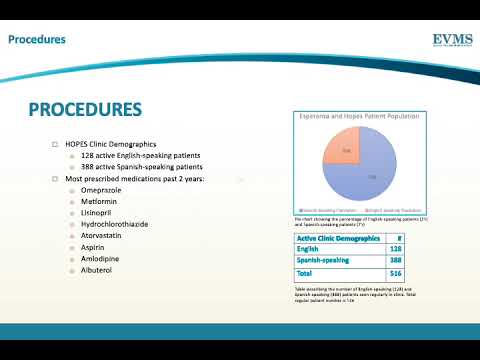 Thumbnail image of video presentation for Assessing Barriers to Prescription Medication Access at HOPES Clinic