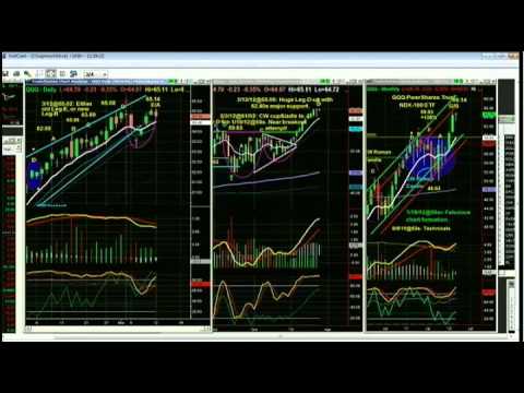 March 12 Tiger Technicians Hour with Basil Chapman - 2012