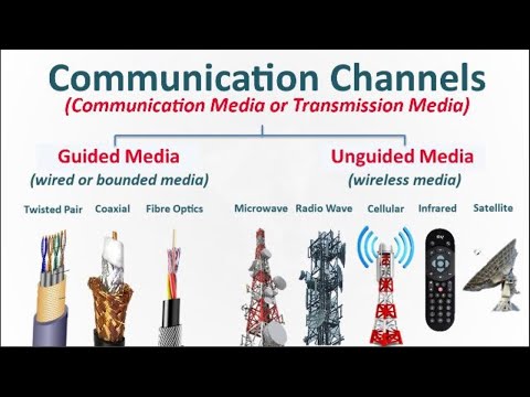 Communication Channels