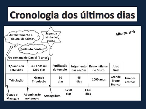 O que acontecerá a partir de agora? Cronologia dos últimos dias