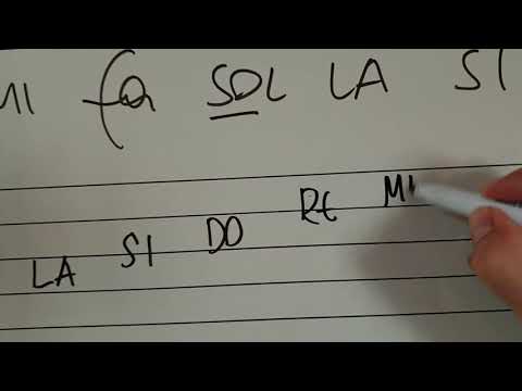 1 - chiave di violino e pentagramma -  come imparare la musica in maniera semplice e veloce