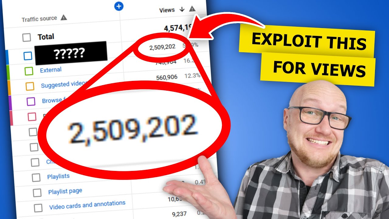 YouTube Traffic Sources explained (YouTube Analytics)