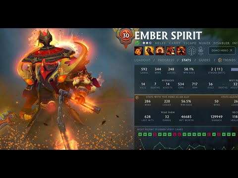 Average Ember Spirit player DOTA 2