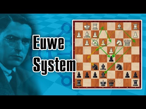 Max Euwe System