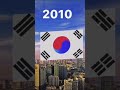 Korea flag history