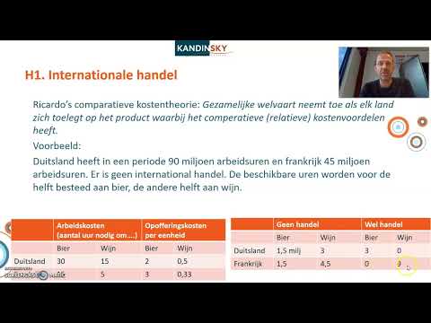 Internationale handel