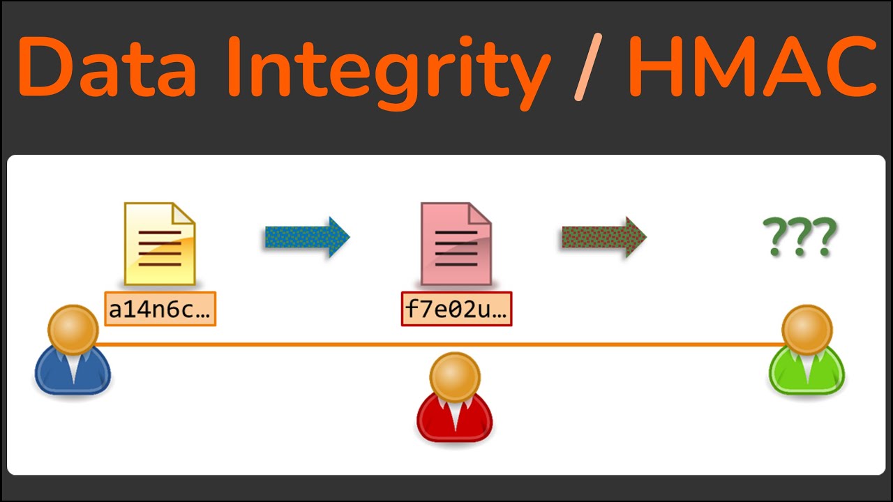 Data Integrity - How Hashing is used to ensure data isn't modified - HMAC - Cryptography