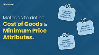 How to Set Up Cost of Goods and Auto Minimum Price in Your Shopline Store