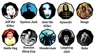Download lagu Creepypasta's Darkest Monsters | Explained in 11 Minutes mp3