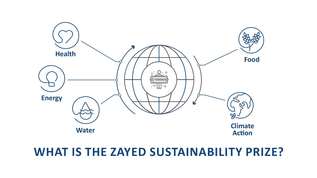 What's The Zayed Sustainability Prize?