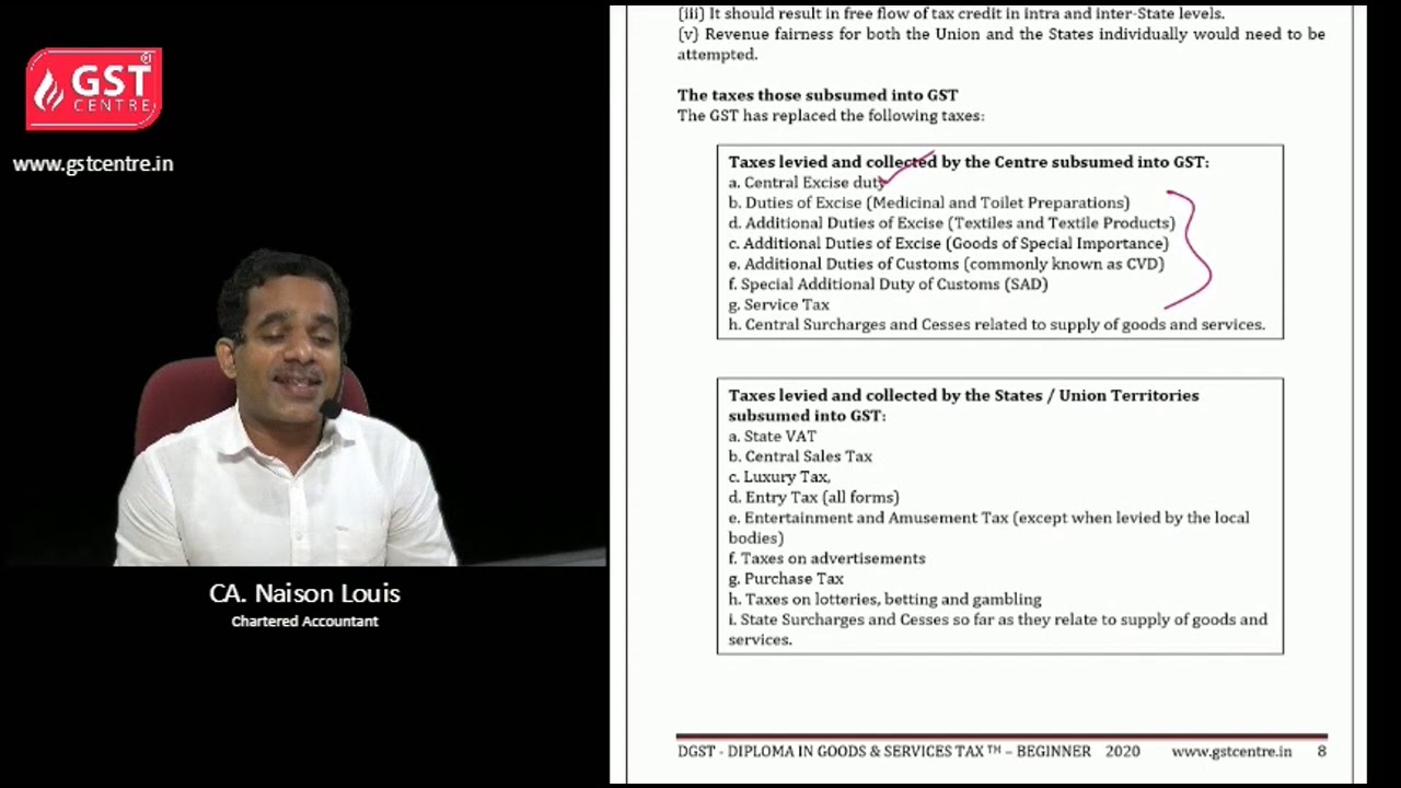 Chapter 1 1 Basics of GST