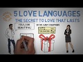 The 5 Love Languages Explained