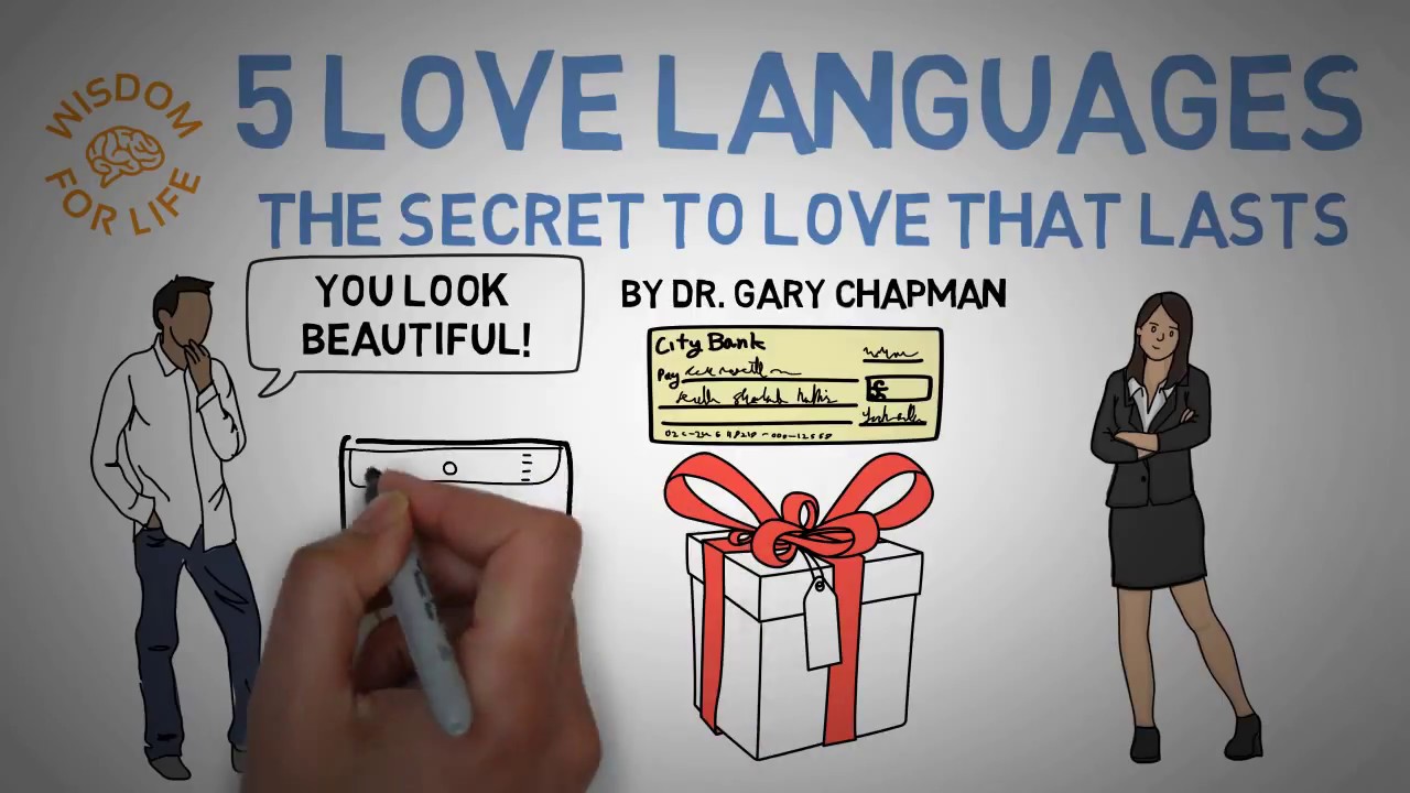 The 5 Love Languages Explained