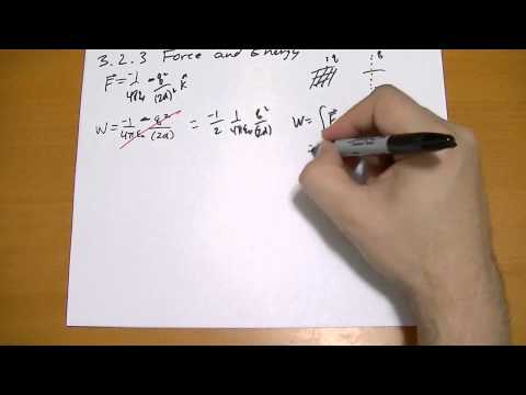 Introduction Introduction to Electrodynamics