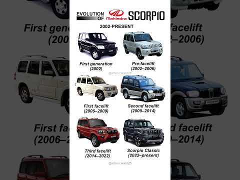 Evolution of Scorpio #mahindra