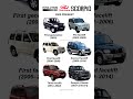 Evolution Of Scorpio Mahindra