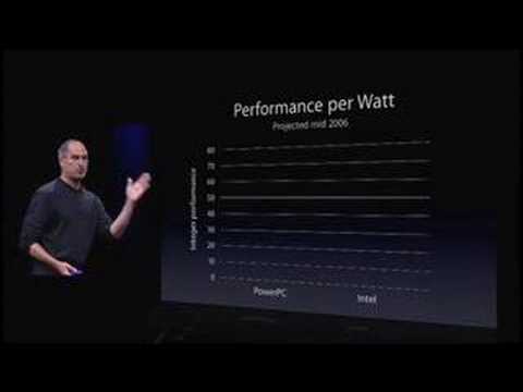 Steve Jobs Apple WWDC 2005 Keynote Excerpt