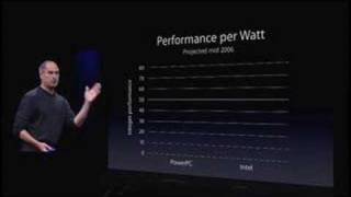 Steve Jobs Apple WWDC 2005 Keynote Excerpt