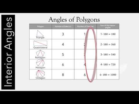 6.1 Angles of Polygons