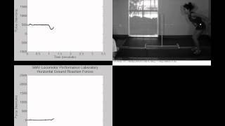 Slow motion video of horizontal jump with synchronized vertical and horizontal force data.