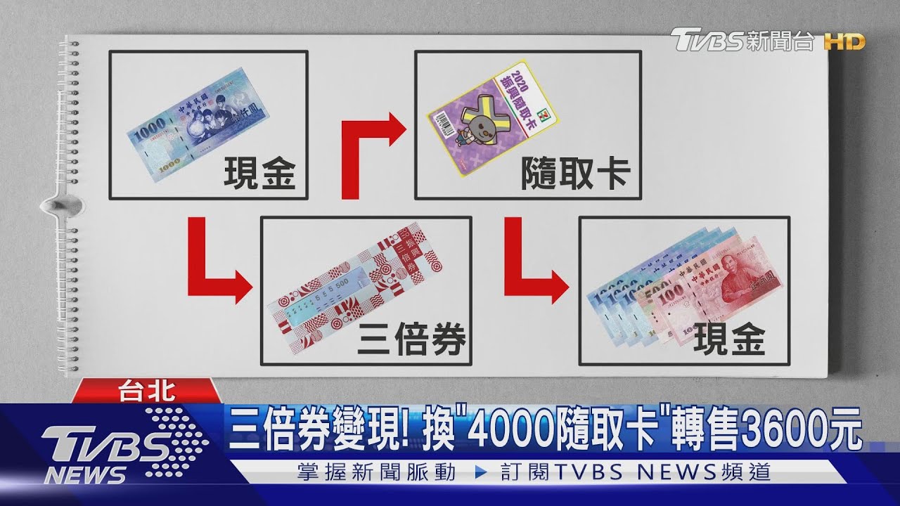 三倍券變現！　換「4000隨取卡」轉售3600元