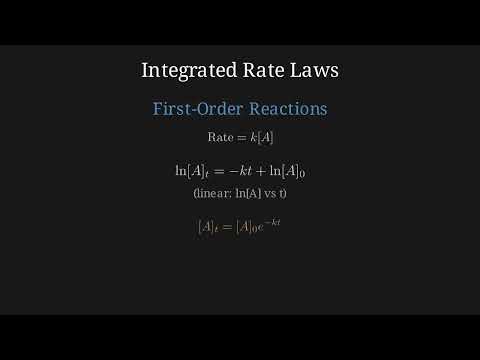5.3 Concentration Changes Over Time