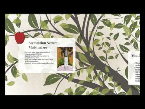 Simply Young Product Training