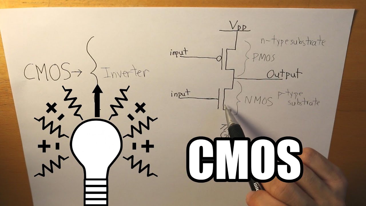 What is a CMOS? [NMOS, PMOS]
