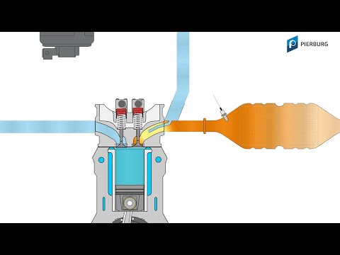The secondary air system | Part 1: Design, function, components
