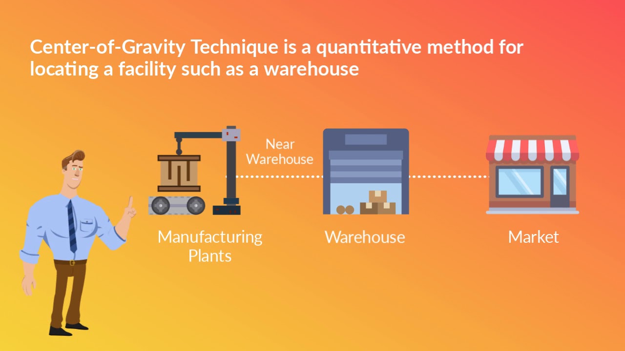 What is Centre-of-Gravity approach in Logistics?