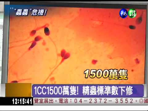 "精"力有夠差! 精蟲標準數下修