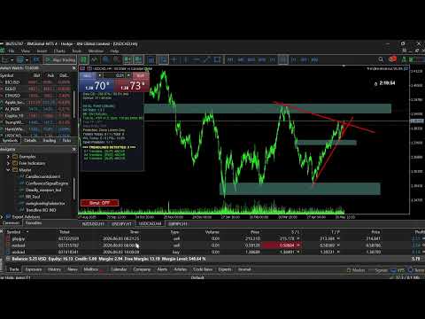 Video Trendline Breakout EA