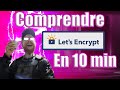 Let S Encrypt 10 Minutes To Understand Everything What Certbot Does On Your Server