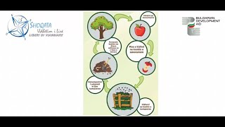 Udhetim i Lire Composting on farm for mitigation of climate changes 2020, Biodiversiteti J.Omeri