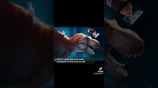 Which Dinosaurs had Feathers?