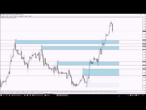 Video Resistance and Support Zones