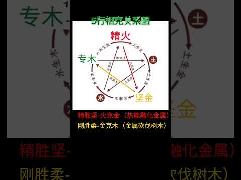 五行土代表