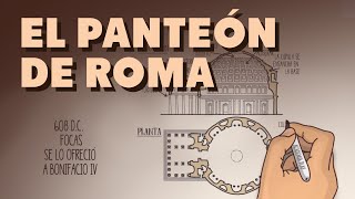 El Panteón de Roma