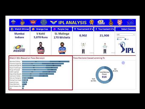 Tableau Dashboard from Start to End Part 1 HR Dashboard Beginner to Pro Tableau Project