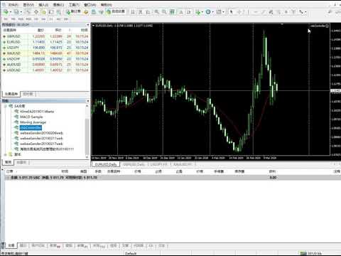 Video Risk controller