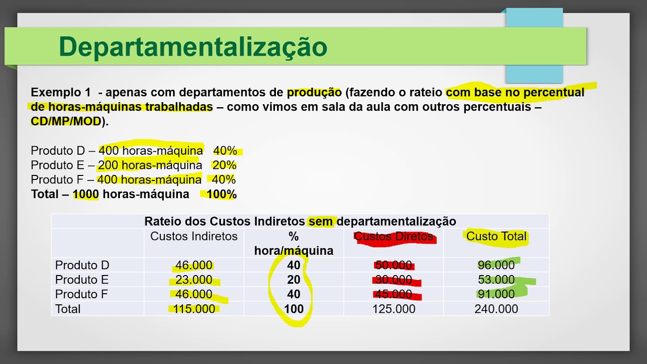 Departamentalização - Gestão de Custos - Prof.ª Simone de Souza Christo