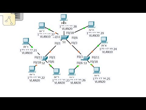 [CCNA v6] Packet Tracer 6.1.2.7 Investigating a VLAN implementation