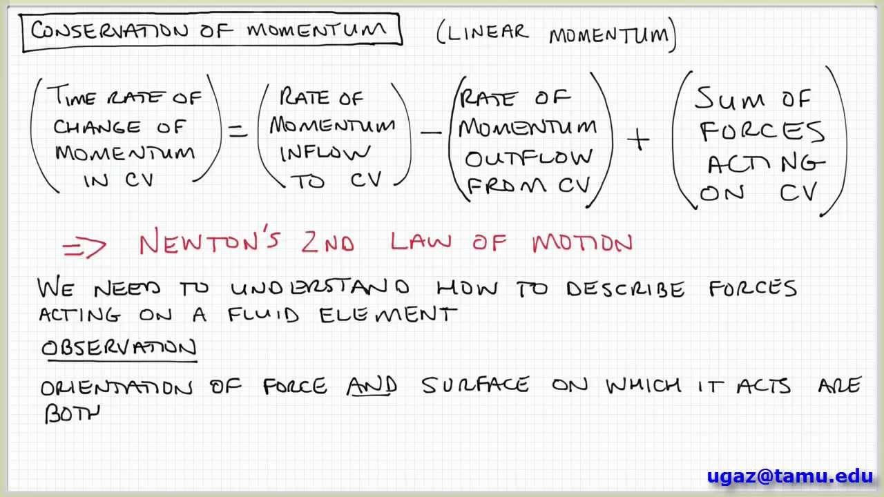 Conservation of Momentum, part 1 - Lecture 4.1 - Chemical Engineering Fluid Mechanics