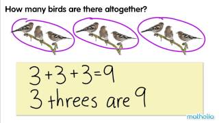 Multiplication as Repeated Addition