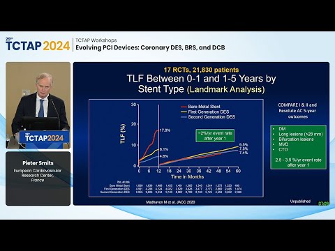 [TCTAP 2024] TCTAP Workshops - Evolving PCI Devices: Coronary DES, BRS, and DCB