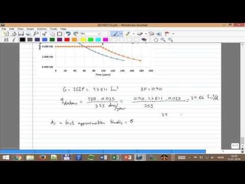 Class 1 Field development and operations introduction