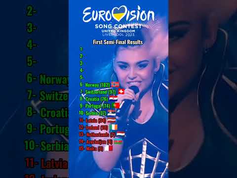 Eurovision 2023 | First Semi-Final Results #eurovision #esc #ranking #music #eurovision2025