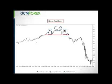 Forex stratejileri